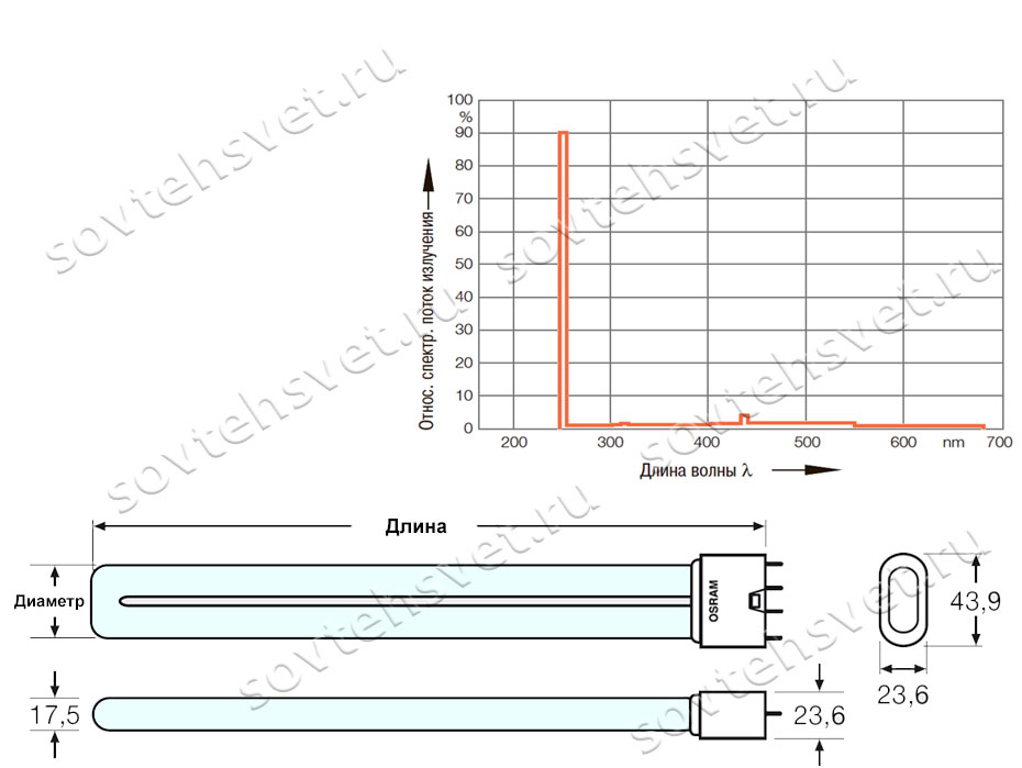 Изображение товара: HNS L 36W 2G11 / 4008321220684 OSRAM / бактерицидная ультрафиолетовая лампа купить в СовТехСвет