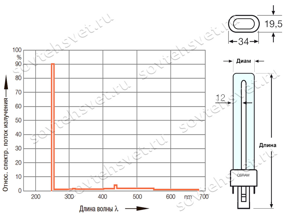 Изображение товара: HNS S 5W G23 / 4008321229946 OSRAM / бактерицидная ультрафиолетовая лампа купить в СовТехСвет